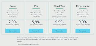 Optimisez votre boutique en ligne avec un hébergement Prestashop performant