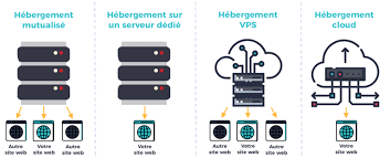 Choisir le Meilleur Hébergeur de Site Web : Conseils et Critères à Considérer