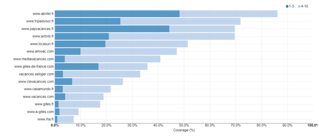 Expérience de Vacances Simplifiée : Optez pour la Location Saisonnière de Pap