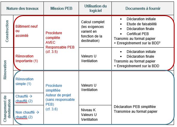 Maîtrisez votre déclaration PEB en Wallonie avec PEB Izzy : expertise garantie!