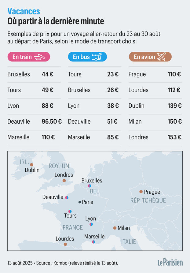 Vacances pas cher tout compris : nos conseils pour profiter d’un séjour abordable